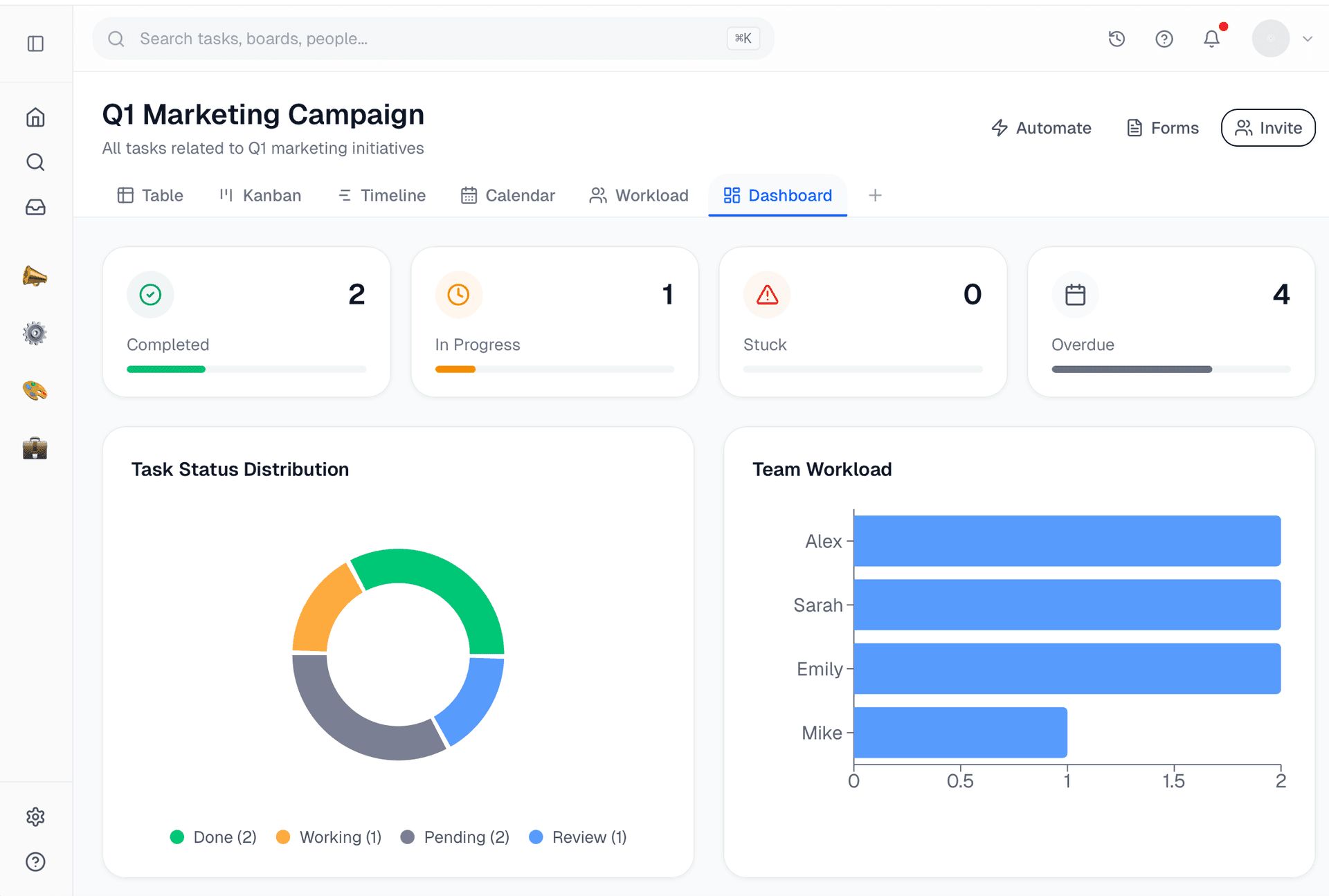 Task Management Detail